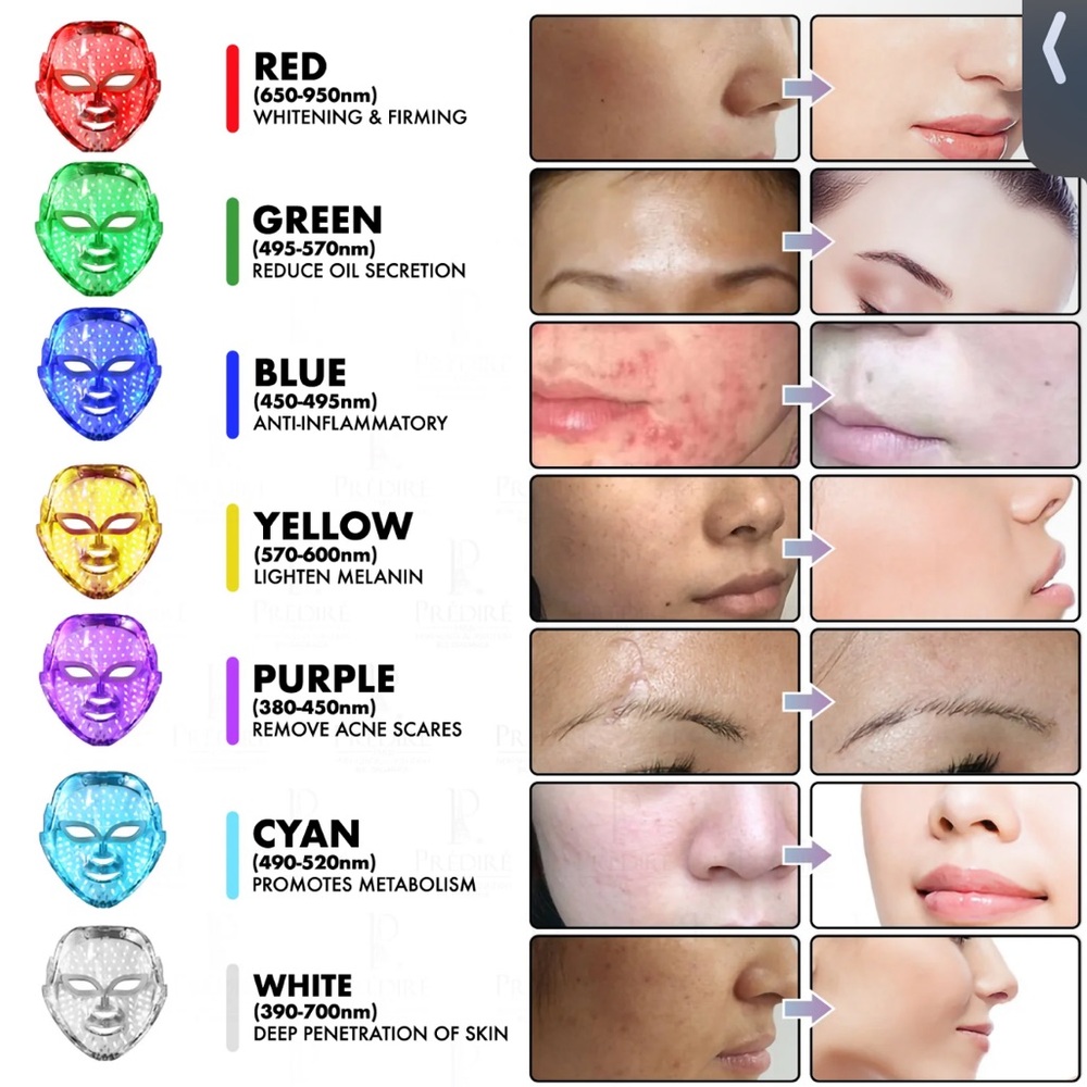 Predire Gold LED Face Mask - Picture 2 of 3